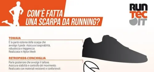 Come scegliere le scarpe da running? [Infografica]