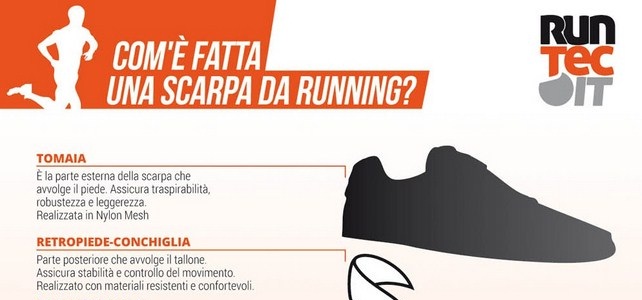 Come scegliere le scarpe da running? [Infografica]