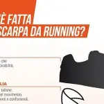 Come scegliere le scarpe da running? [Infografica]